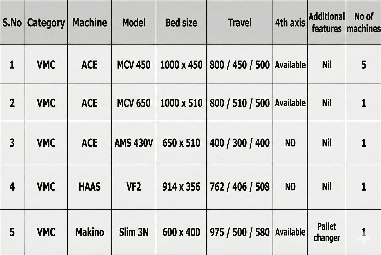 VERTICAL MACHINING CENTER